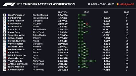 belgium f1 qualifying|belgium f1 qualifying order.